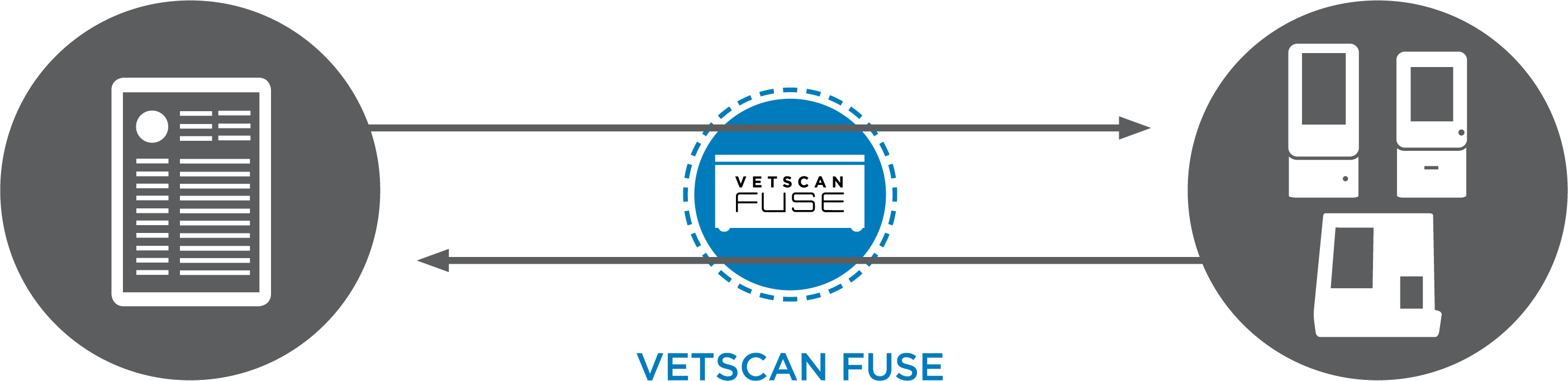 VETSCAN FUSE